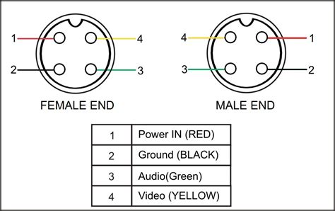 Verify the harness color codes at each tail light. Cables for Reversing Cameras