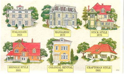 Architectural Styles A Photo Guide To Residential