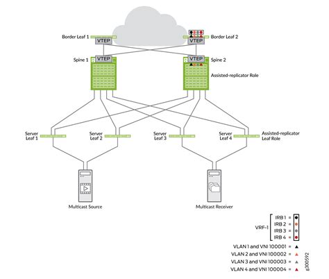 Multicast Optimization Design And Implementation Juniper Networks