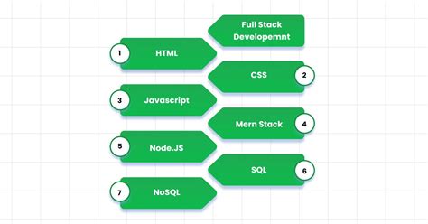Full Stack Developer Roadmap A Complete Guide 2024 Guvi Blogs