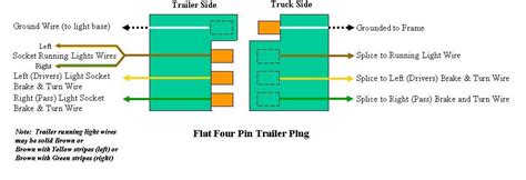 trailer wiring information ford truck enthusiasts forums