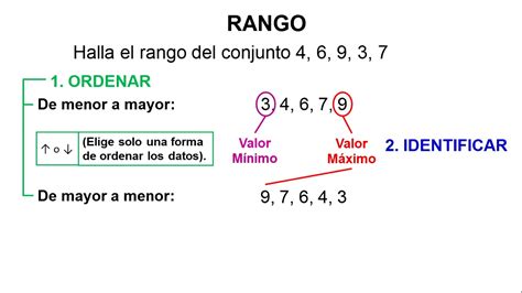 Cómo Hallar Rango De Estadística Matemática De Primaria Fácil Youtube