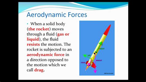 Aerodynamic Forces On A Rocket Youtube