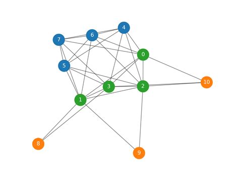 Algorithm Fastest Way To Convert An Undirected Cyclic Graph Ucg To