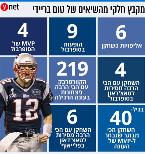 טום בריידי לא יצליח לפגוע בבניין מכאן גם ביום הכי טוב שלו. טום בריידי מצטרף לטמפה ביי