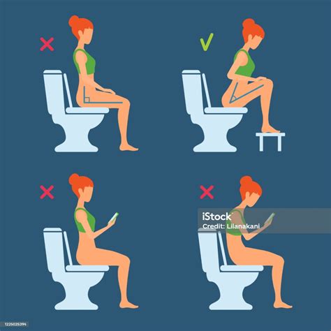 The Correct And Incorrect Posture Of Sitting On The Toilet In The Wc The Torso Position Angle 90