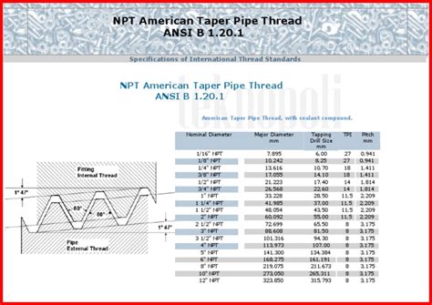 National Pipe Thread Chart Pdf Pdf Pipe Fluid Conveyance