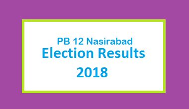 It will be managed by department of marine park malaysia, ministry of natural resources and environment (nre). PB 12 Nasirabad Election Result 2018 - Balochistan ...