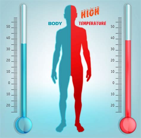 Body Temperature -4 Ways Body Temperature Is Measured