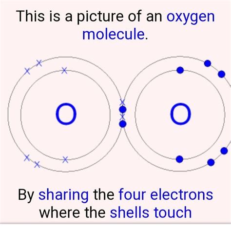 Aufbau Diagram For Oxygen