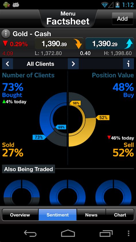 Nearly all brokers offer nowadays mobile trading apps where traders can speculate on the price movement of forex pairs, cryptocurrencies, indices. CMC CFD and Forex Trading App - Android Apps on Google Play