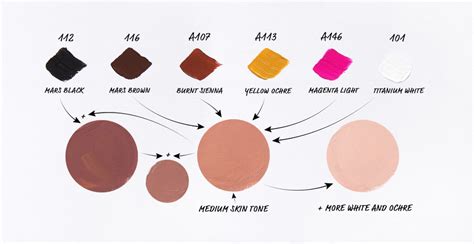 Color Chart For Painting Skin Tones Watercolor Skin Tones Skin Color