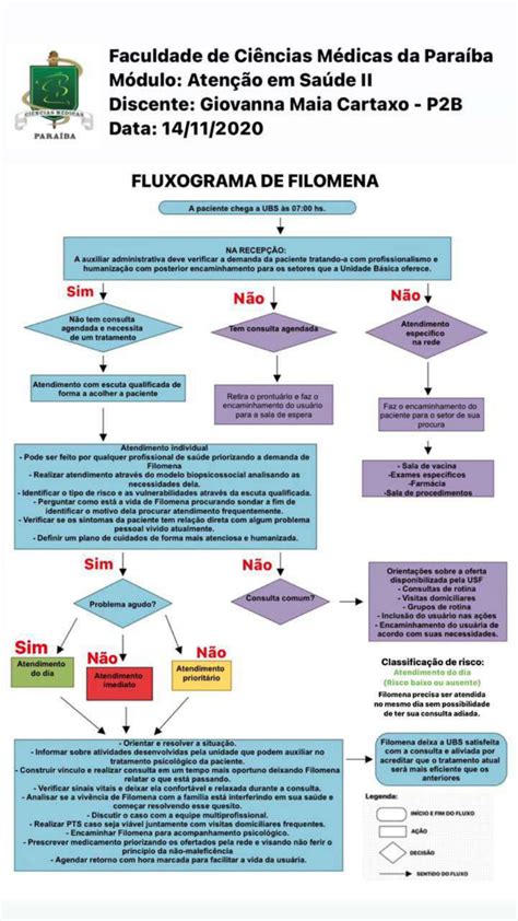 Como Funciona A Tensão Básica Na Ras