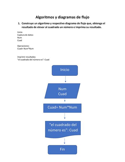 Top Imagen Algoritmos Resueltos Con Diagramas De Flujo Y