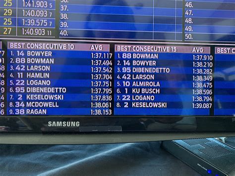 Nascar's premier racing division, the nascar cup series, has seen many close finishes since the electronic scoring system was instituted in may during the 1993 season. Sonoma Best Consective 10 & 15 Lap Average : NASCAR