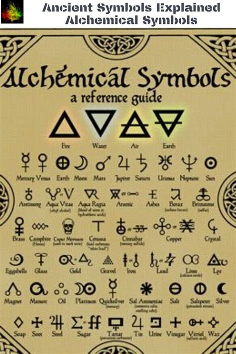 Ancient Alchemy Symbols Interesting History Facts Alchemic Symbols