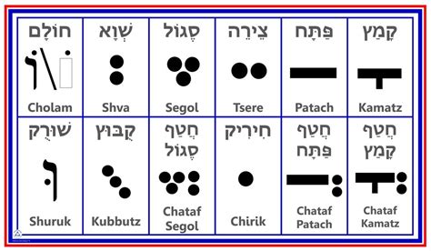 Image Result For Hebrew Vowel Chart Hebrew Vowels Learn Hebrew