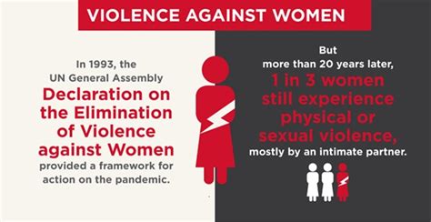 International Day For The Elimination Of Violence Against Women 25