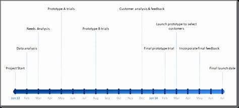 6 Milestone Chart Excel Template Excel Templates