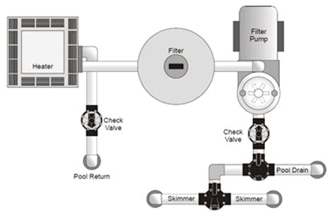 Which way is open on a jandy valve? Jandy Valve Plumbing Schematics - INYOPools.com