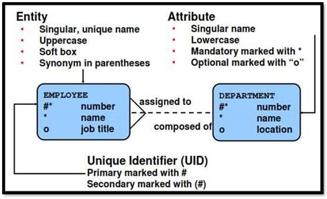 Pengaturan basis data relasional : BASIS DATA RELASIONAL (Relational Database) PART 1 - Bahan ...