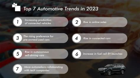Seven Important Automotive Industry Trends 2024 2030