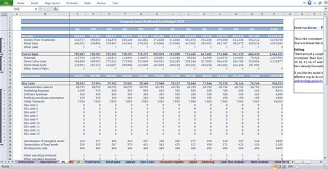 Medical Clinic Budget Template