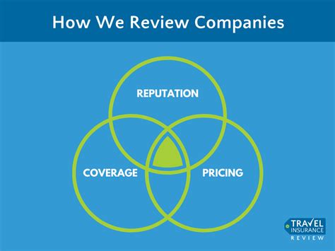 In malaysia, we have 14 insurance companies that offer travel insurance, and it is not easy to compare them and find out which is the best travel. Travel Insurance Reviews for 2020 | Travel Insurance Review