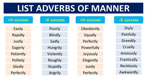 Adverbs Of Manner Full List With Examples Exercises Vrogue Co