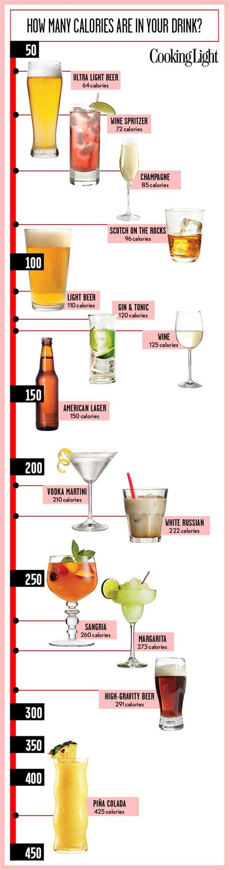 Use this calorie calculator to find out how many calories you really need! INFOGRAPHIC: How Many Calories Are in That Drink ...