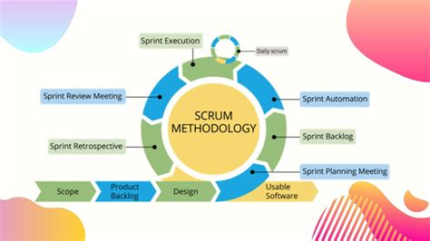 Scrum And Agile Software Development Know The Difference