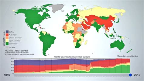 The Evolution Of World Democracy Youtube