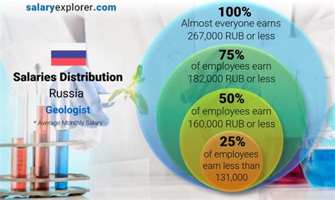 Geologist Average Salary In Russia 2023 The Complete Guide