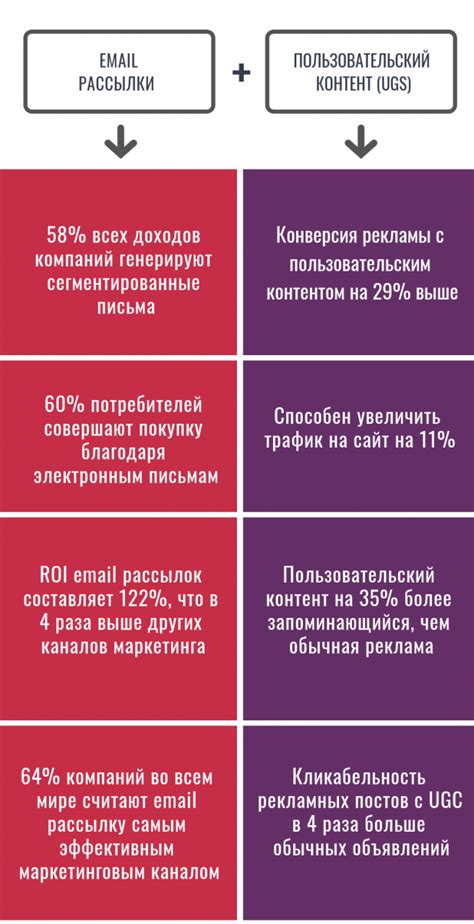 Что такое пользовательский контент (UGC), и как применить его в e-mail ...
