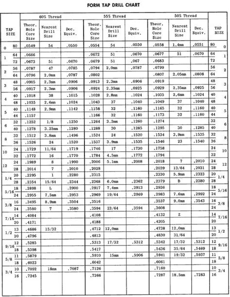 Balax Roll Form Tap Drill Chart