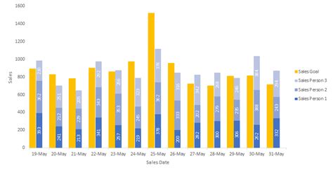 Clustered Stacked Bar Chart Excel