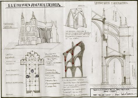 Elementos Estructurales En Las Catedrales Góticas Documentales