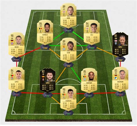 Check out our gareth bale fifa selection for the very best in unique or custom, handmade pieces from our shops. FIFA 19 : Solution DCE Gareth Bale le Champion - Breakflip ...