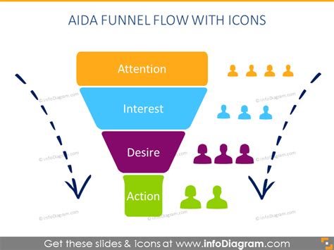 14 Creative Aida Model Diagrams For Ppt Presentations Attention Interest