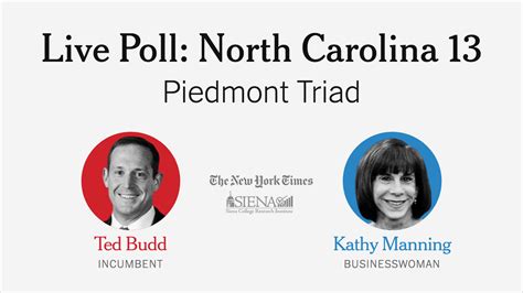 Midterm Election Poll North Carolinas 13th District Budd Vs Manning