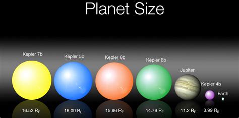 Planets In Order Of Size List Images And Pictures Becuo