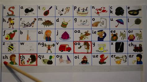 Jolly Phonics All 42 Sounds Chart Introduction Review Jolly Phonics