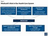 United Healthcare Medicaid Benefits Images