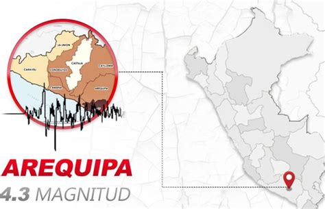 Da la oportunidad de reportar un sismo y de recibir informes diarios. Temblor de 4.3 de magnitud remeció Arequipa hoy según IGP ...