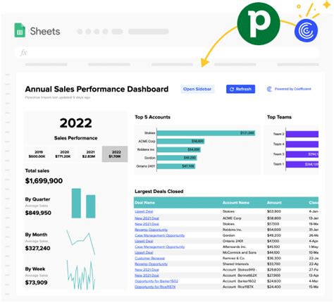 Pipedrive Dashboards Coefficient