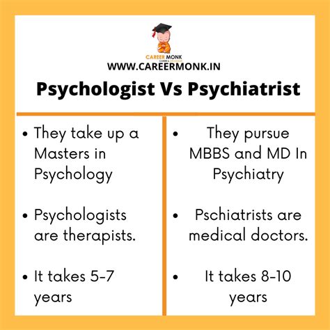 Difference Between A Psychologist And A Psychiatrist In 2020 Career