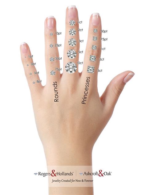 This Image Illustrates How Diamonds Of Different Carat Weights Look On