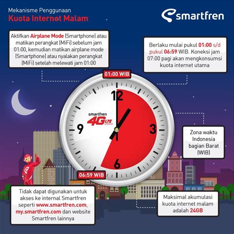 Tentang cek kuota smartfren dan paket data smartfren. Solusi Paket Kuota Internet Malam Smartfren Yang DiHapus ...