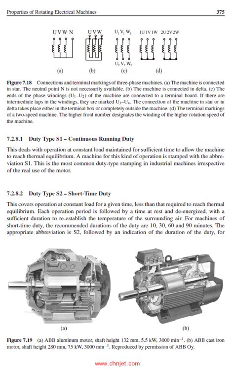 《design Of Rotating Electrical Machines》第二版 图书资料下载 Chnjet喷气俱乐部——chnjet