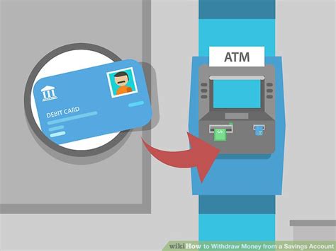 The charges that accompany the withdrawal. How to Withdraw Money from a Savings Account (with Pictures)